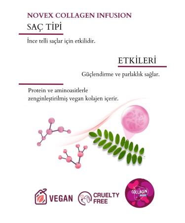 NOVEX Collagen Infusion Collagen Reloading Conditioner for Fine Hair 80g - Buy Online on GoSupps.com