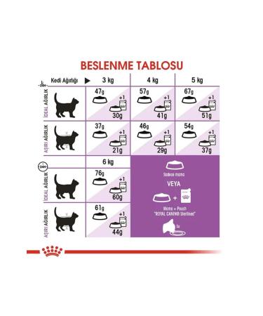 Royal Canin STERILISED 37 -Neutered Cat Food - 2 KG - Buy Online on GoSupps.com