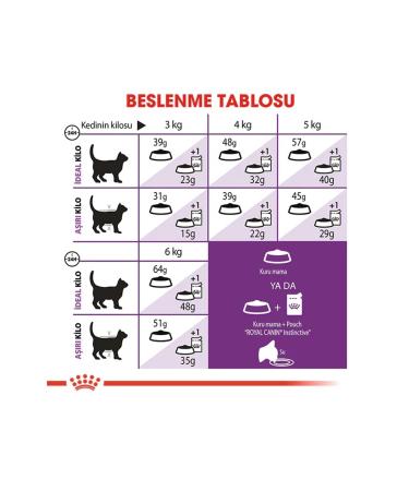Royal Canin Sensible Sensitive Digestive System Supporting Cat Food 4kg Regular Adult Cat Food - Buy Online on GoSupps.com