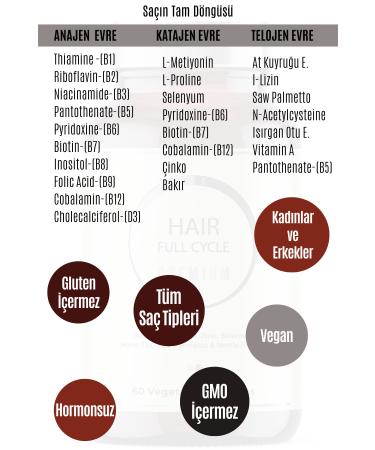 HFC Hair Full Cycle Premium Hair Vitamin 60 Vegan Capsules - Buy Online on GoSupps.com