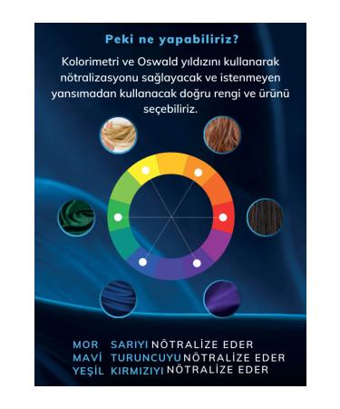 Fanola Wonder No Orange Blue Shampoo 350ml - Buy Online on GoSupps.com