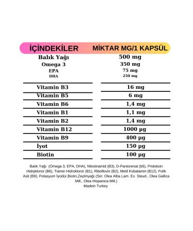 Dolorendo Methylfolate Iodine Omega 3 Fish Oil Capsule - Buy Online on GoSupps.com