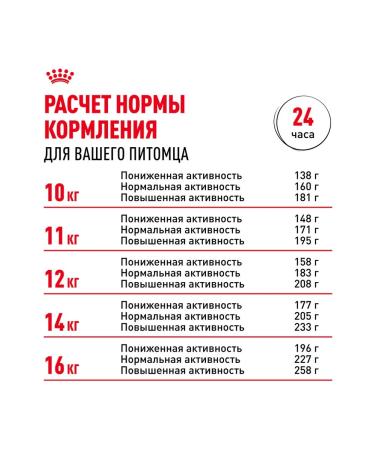 ROYAL CANIN Dog food dry Cocker Cocker Spaniel 3 kg - Buy Online on GoSupps.com