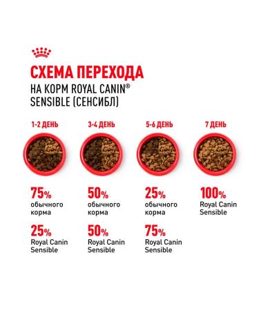 ROYAL CANIN Dry food food Sensible 33 with food allergies 1.2 kg - Buy Online on GoSupps.com