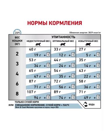 ROYAL CANIN Skin & Coat dry food for sterilized cats 1.5 kg - Buy Online on GoSupps.com