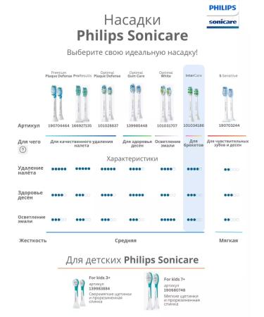 Philips Sonicare Intercare nozzles - Buy Online on GoSupps.com