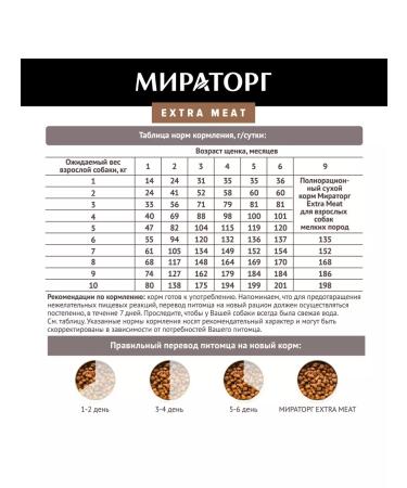 Miratorg Feed for small breed puppies 600 2 pcs - Buy Online on GoSupps.com
