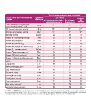 Miteravel Plus with omega-3 vitamins and minerals 1180 mg 30pcs - Buy Online on GoSupps.com