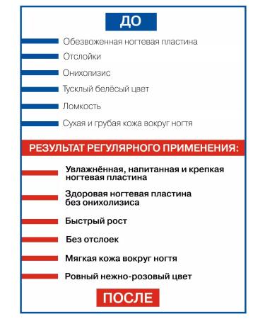 NANO-HEELS From the fungus of nails on the legs and hands of serum and monard - Buy Online on GoSupps.com