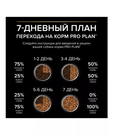 PRO PLAN Dry food for dogs of small breeds Sensitive lamb 0.7 kg - Buy Online on GoSupps.com