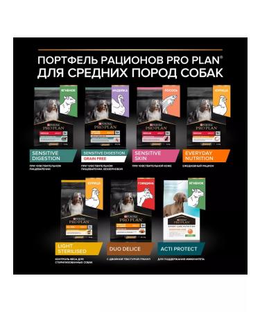 PRO PLAN Dog food dry Medium for medium breeds chicken 14 kg - Buy Online on GoSupps.com