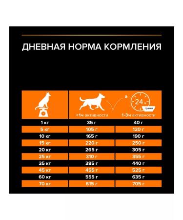 PRO PLAN Dog food dry Medium for medium breeds chicken 14 kg - Buy Online on GoSupps.com