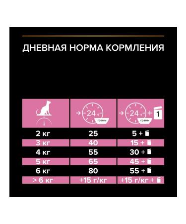 PRO PLAN Feed for digestion of sterilized cats chicken 10 kg - Buy Online on GoSupps.com