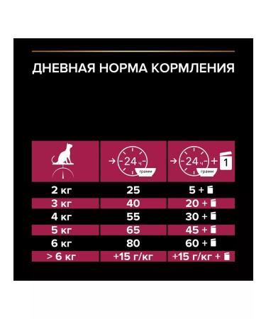 PRO PLAN Dry food for sterilized cats of picky 1.5 kg - Buy Online on GoSupps.com