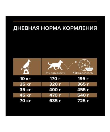 PRO PLAN Duo Delice dog food for medium and large rocks 10 kg - Buy Online on GoSupps.com