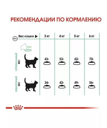 ROYAL CANIN Digestive Care 2 kg - Buy Online on GoSupps.com