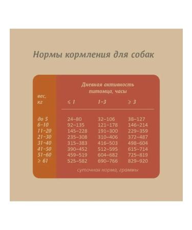 SAVITA Bezernary feed for dogs with venison 4 kg - Buy Online on GoSupps.com