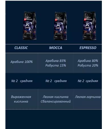 BLACK PROFESSIONAL Coffee in mocca grade 1 kg - Buy Online on GoSupps.com