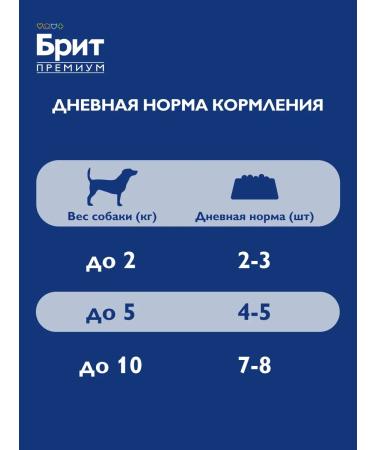 Brit Dog feed is wet lambs in sauce 85 g x 14 pcs - Buy Online on GoSupps.com