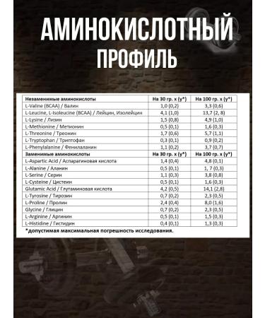 WATT NUTRITION Protein serum Whey Protein 80% 1000 gr chocolate - Buy Online on GoSupps.com