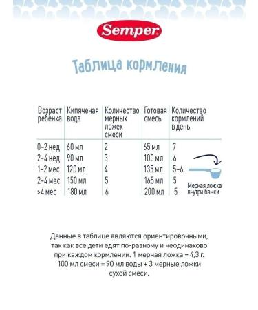 Semper Dairy mixture 1 Nutradefense Baby since birth Children's 400g - Buy Online on GoSupps.com