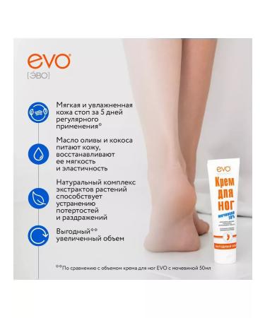 EVO Ugrevino urea cream 2x100ml - Buy Online on GoSupps.com