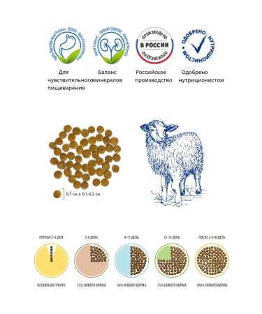 Brit Dry food for cats lamb and turkey 2kg Cat Sensitive - Buy Online on GoSupps.com