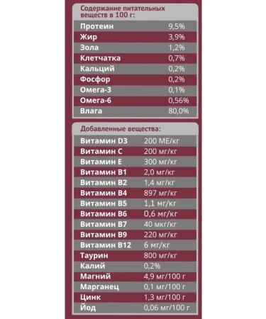 Miratorg Pro Meat food for cats veal (24pc x 80g) - Buy Online on GoSupps.com