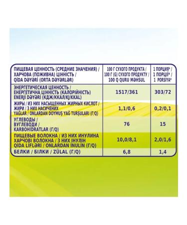 Bebi Premium Porridge children's silent rice - Buy Online on GoSupps.com