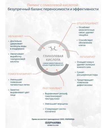 ISISPHARMA Glycolic peeling AHA 5.5% Glyco-A Soft Peeling 30 ml - Buy Online on GoSupps.com