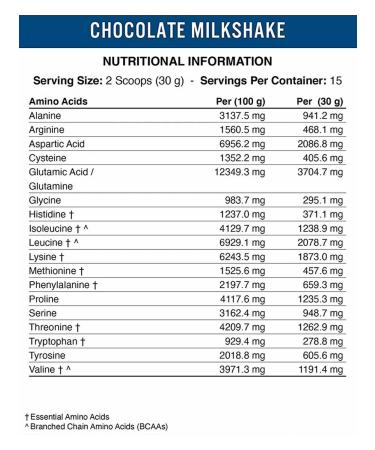 APPLIED NUTRITION Serum protein for a set of mass 450 g chocolate - Buy Online on GoSupps.com