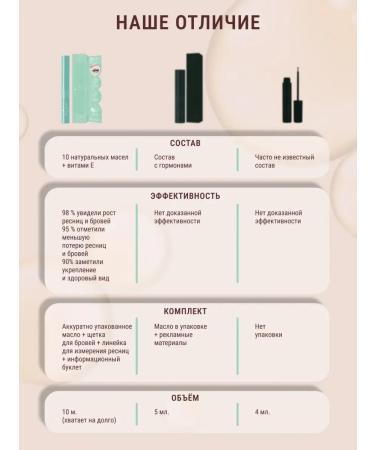 Djelya Beauty Oil for eyelash and eyebrows - Buy Online on GoSupps.com