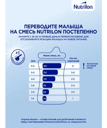 Nutrilon Dairy mixture Premium 2 from 6 months. 1200g - Buy Online on GoSupps.com