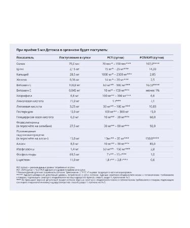 ED Medicine Detox colloidal for cleansing the body - Buy Online on GoSupps.com