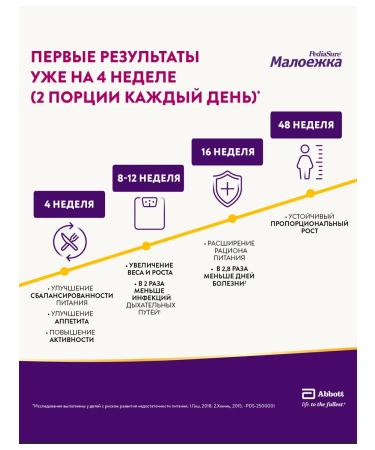 Pediasure Baby diet is a small one 1-10 years old choco 200 ml*6 - Buy Online on GoSupps.com