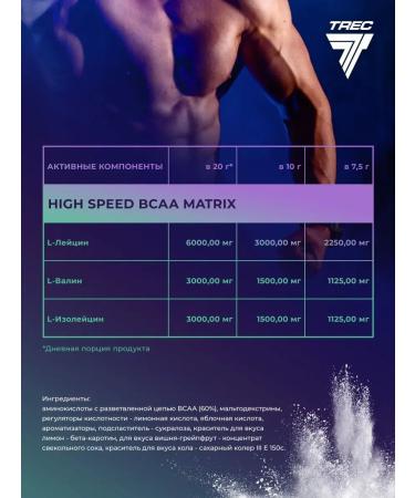 Trec Nutrition Sports nutrition BCAA BCA AMINOSCHIC - Buy Online on GoSupps.com