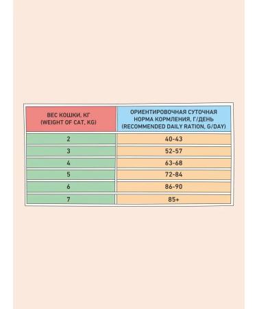 Zillii Dry food for cats ICB prevention 10 kg - Buy Online on GoSupps.com