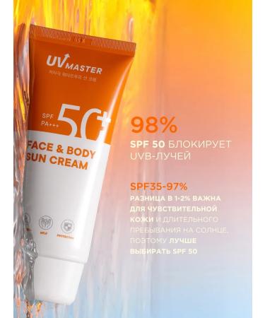 Tony Moly Sunscreen for the face and body SPF 50 waterproof - Buy Online on GoSupps.com