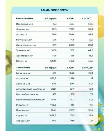 CHIKALAB Serum protein for weight loss with collagen - Buy Online on GoSupps.com