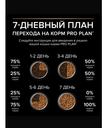 PRO PLAN Dry food for elbow cats chicken 1.5 kg - Buy Online on GoSupps.com