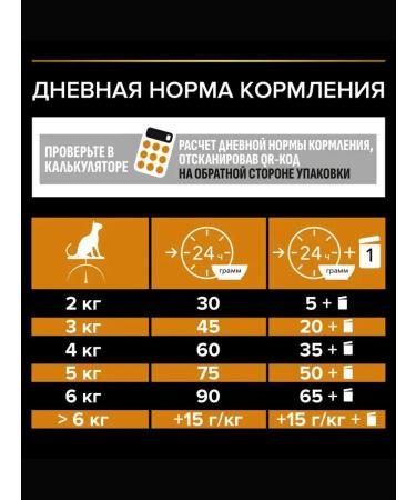 PRO PLAN Cat for cats for health and wool moose 1.5 kg - Buy Online on GoSupps.com