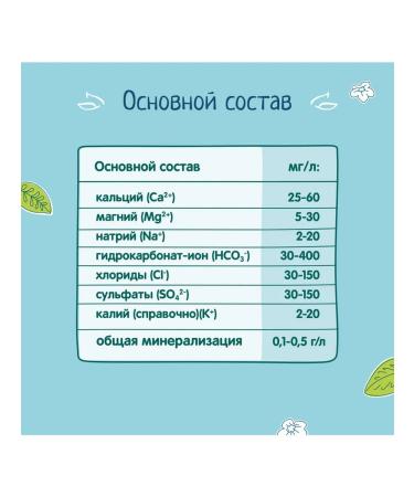 Frutonyanya Children's drinking water 1.5 l (6 pcs) - Buy Online on GoSupps.com