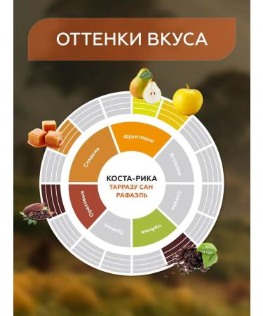 Gemma coffee Costa Rica San Raphael Tarraz 1 kg - Buy Online on GoSupps.com