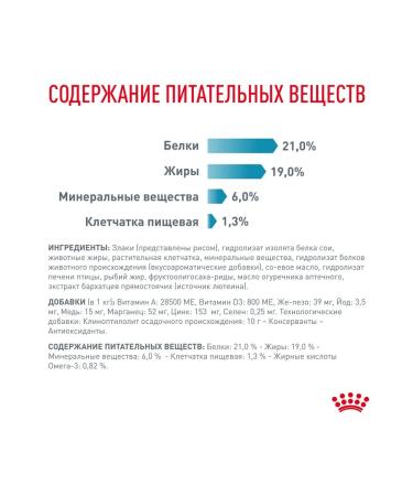 ROYAL CANIN Hypoallergenic dog food hypoallergenic dry 14 kg - Buy Online on GoSupps.com