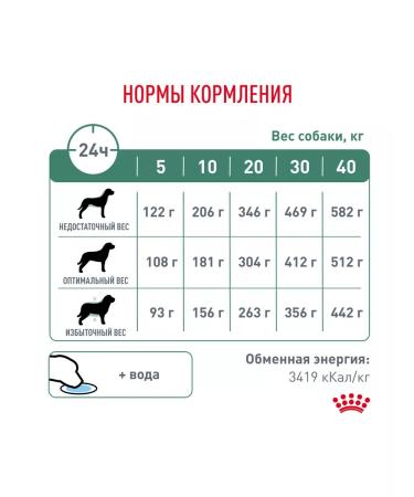 ROYAL CANIN Dry food for dogs of all Diabetic breeds 1.5 kg - Buy Online on GoSupps.com
