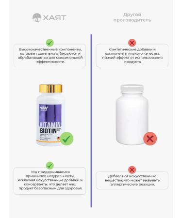 HAYAT Biotin 5000 - Buy Online on GoSupps.com