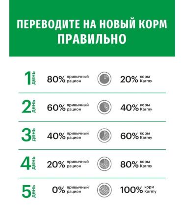 KARMY Mini Junior food for puppies up to 1 year 2 kg turkey - Buy Online on GoSupps.com