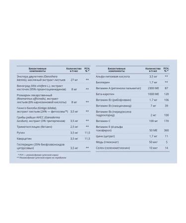 ED Medicine Antioxidant Syr - Buy Online on GoSupps.com