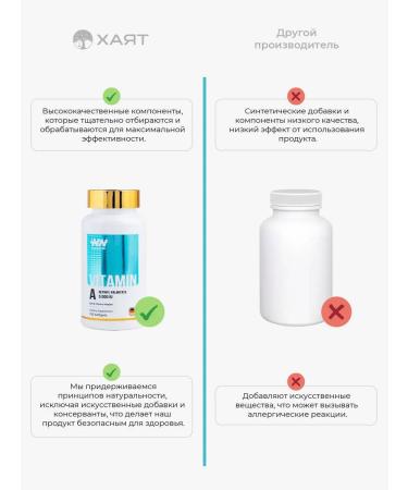 HAYAT Vitamin A Retinol - Buy Online on GoSupps.com