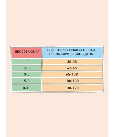 Zillii Feed for dogs dry 2 kg fish - Buy Online on GoSupps.com